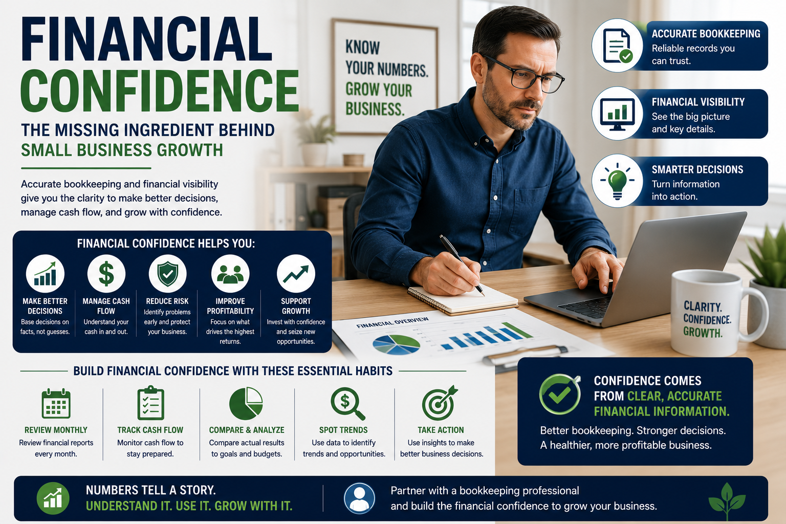 Financial Confidence The Missing Ingredients Behind Small Business Growth